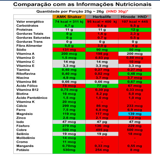 informação nutricional shakes amakha paris