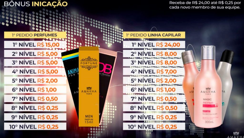 Bonus de indicação amakha paris Começar um negócio investindo pouco