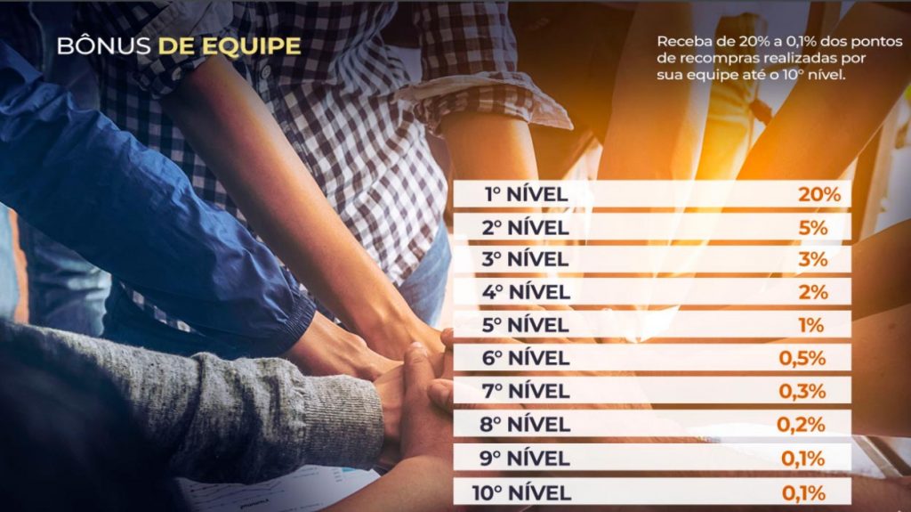 bonus de equipe amakha paris